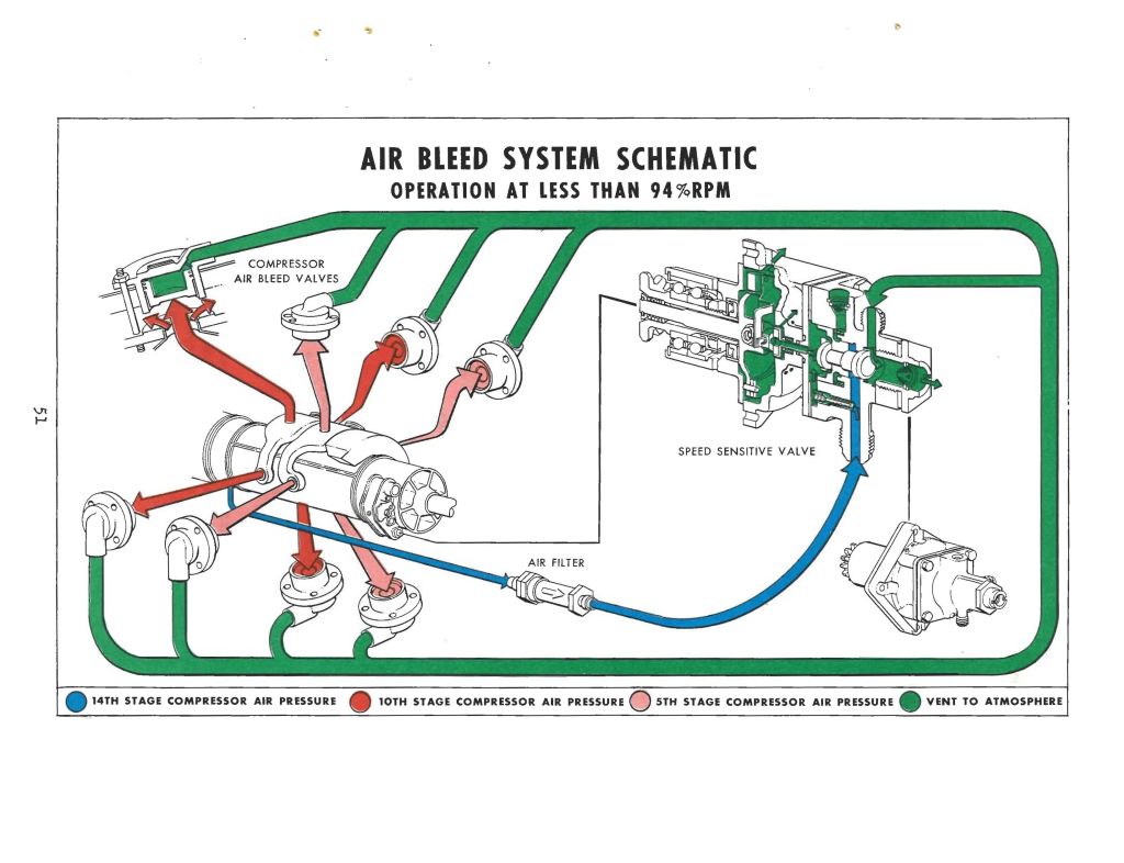 Allison T56 / T701 / 501 Aircraft Engines Manuals Bundle - Download -