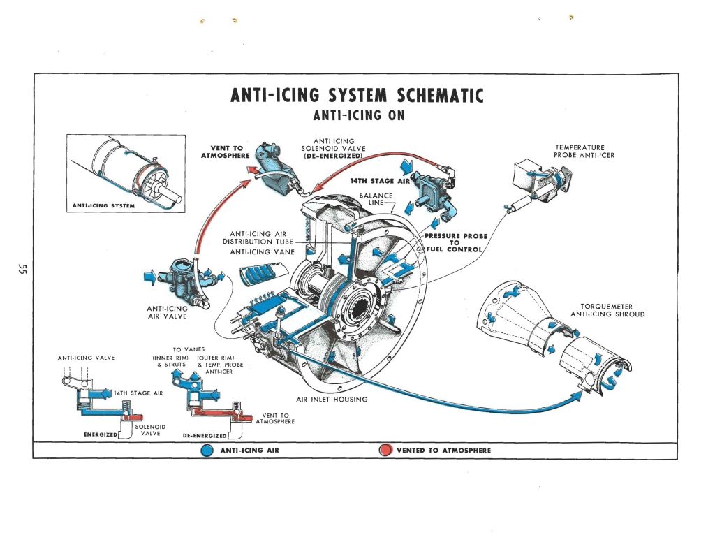 Allison T56 / T701 / 501 Aircraft Engines Manuals Bundle - Download -