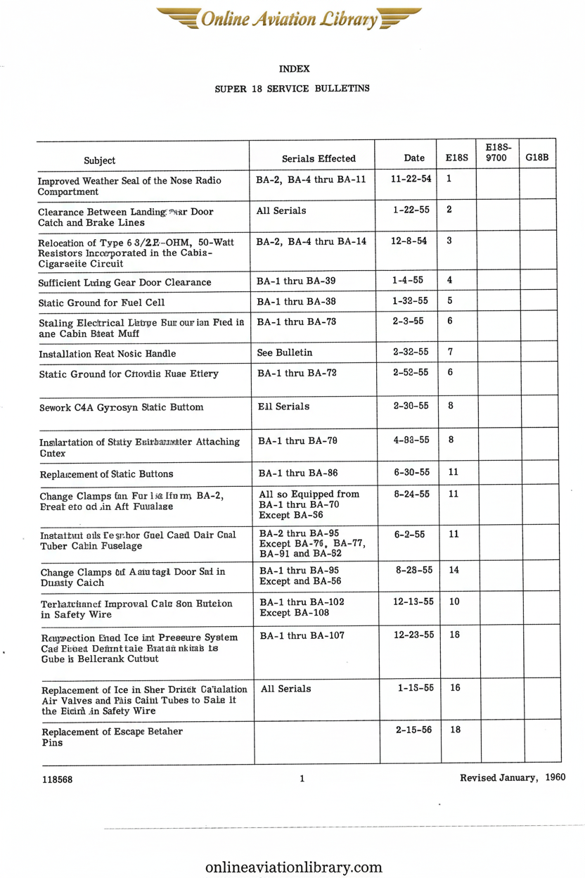Beechcraft Super 18 Service Bulletins Index