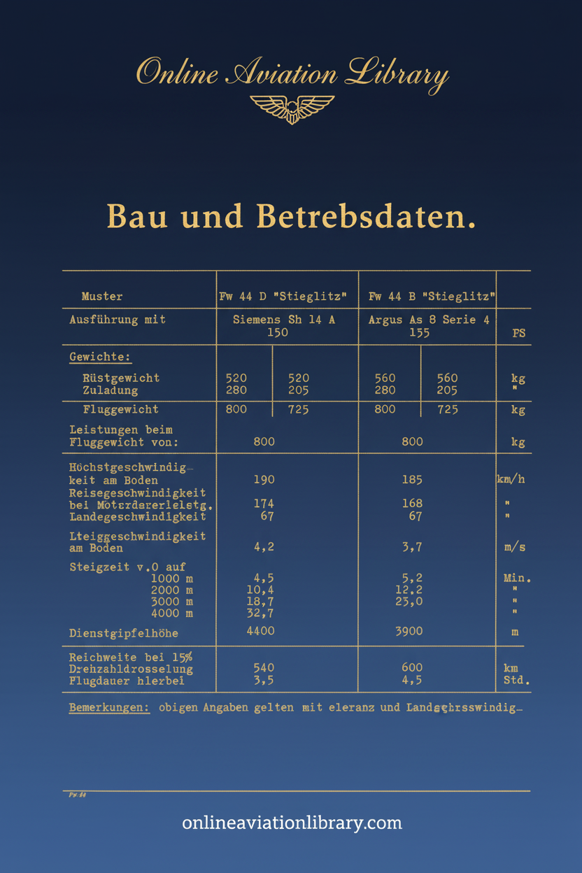 Fw 44 Bau- und Betriebsdaten Cover Page