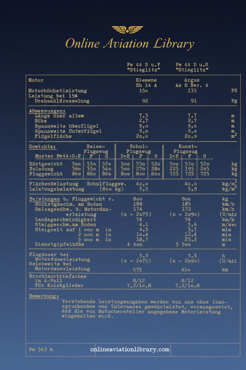 Fw 44 Baubeschreibung Nr. 37 Cover Page