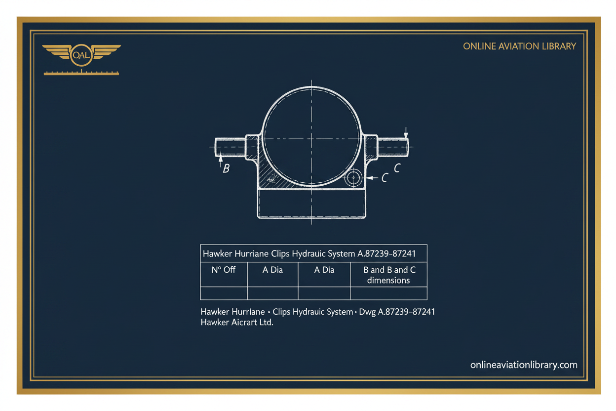Hurricane Clips Hydraulic A.87239-87241 — Navy