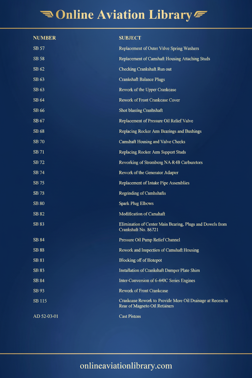 Ranger Service Bulletins Index Page 2 Standard Cover Page Blue