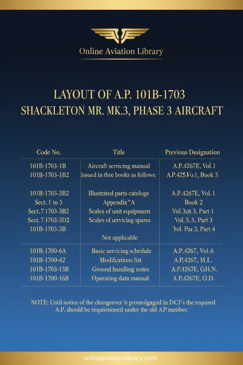 Shackleton MR Mk 3 Layout of Air Publication Standard Cover Page