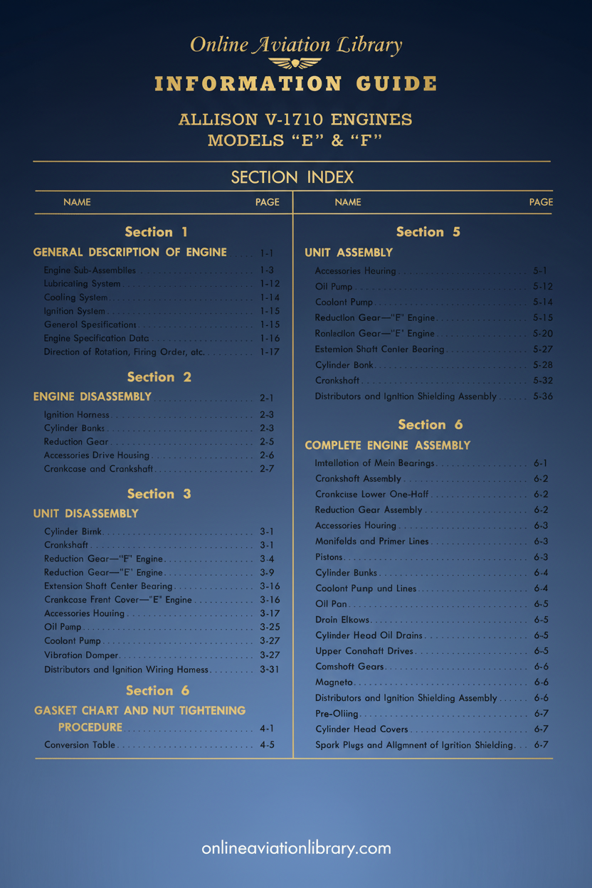 V-1710 Information Guide Cover Page